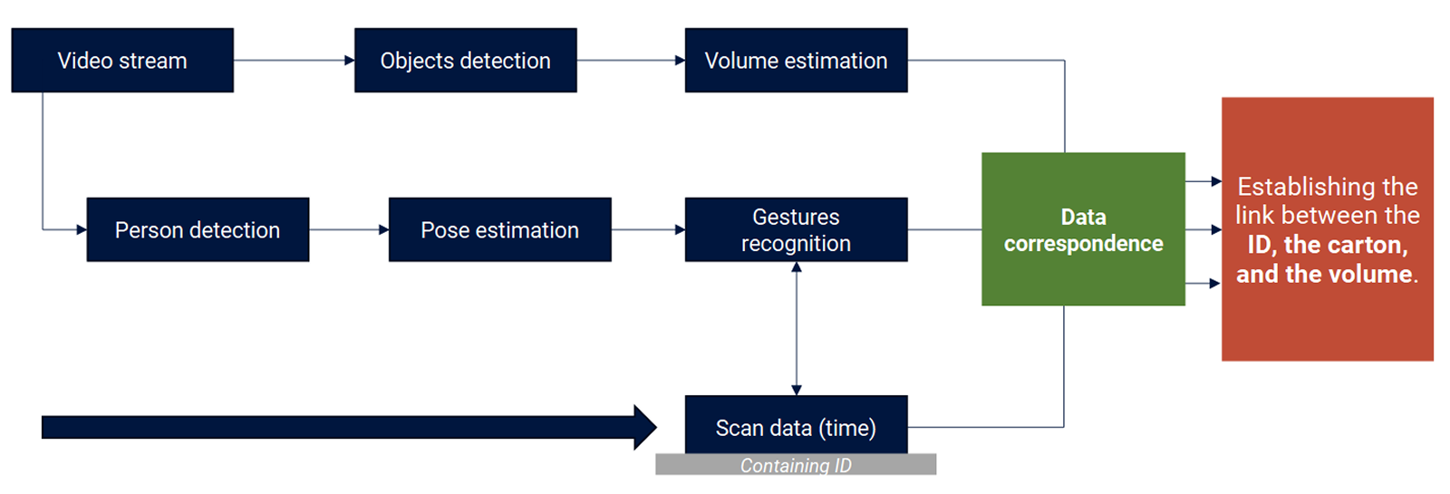 schema-1 1