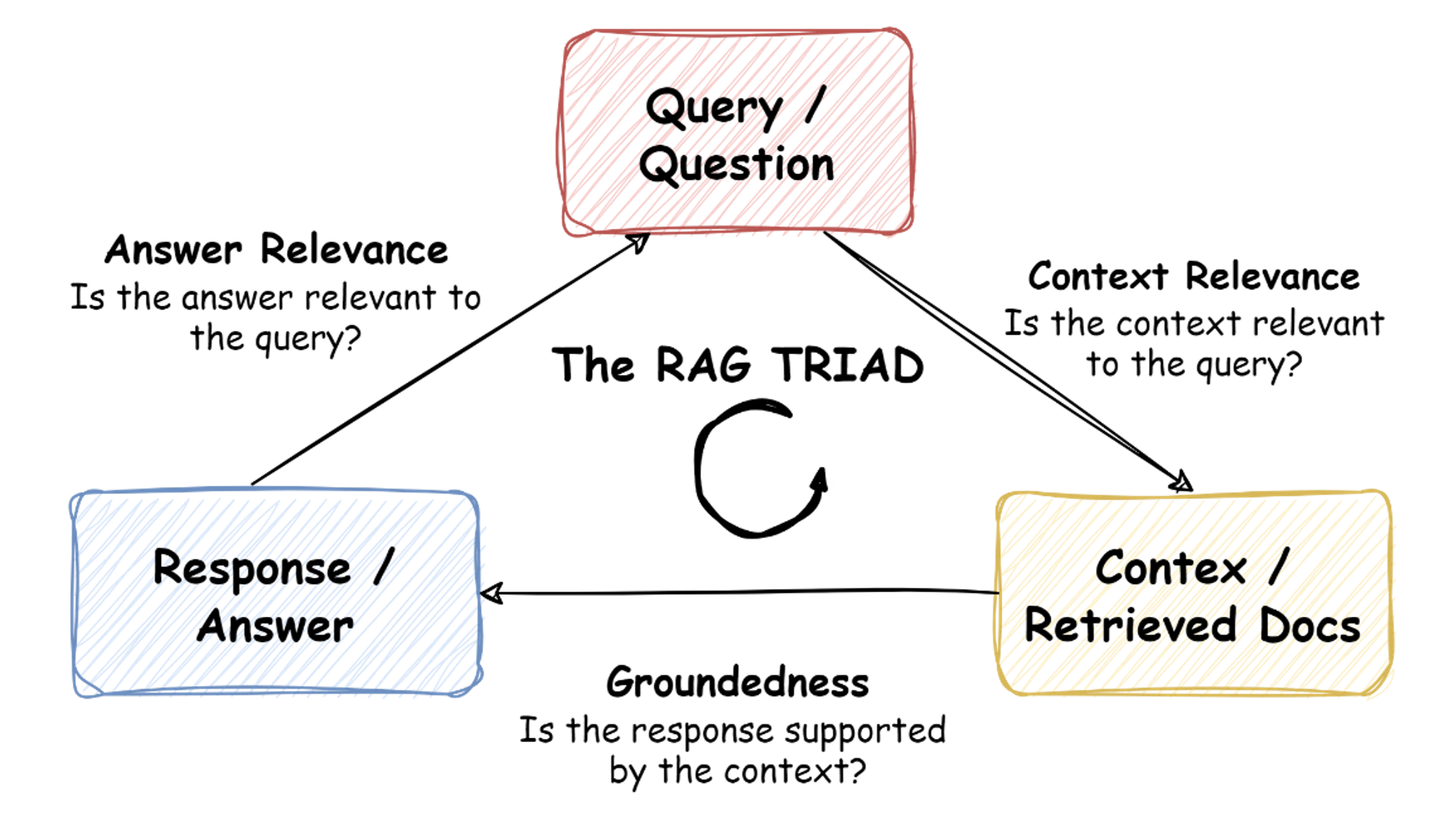 Rag_image3