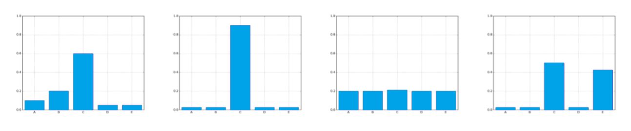 grafico